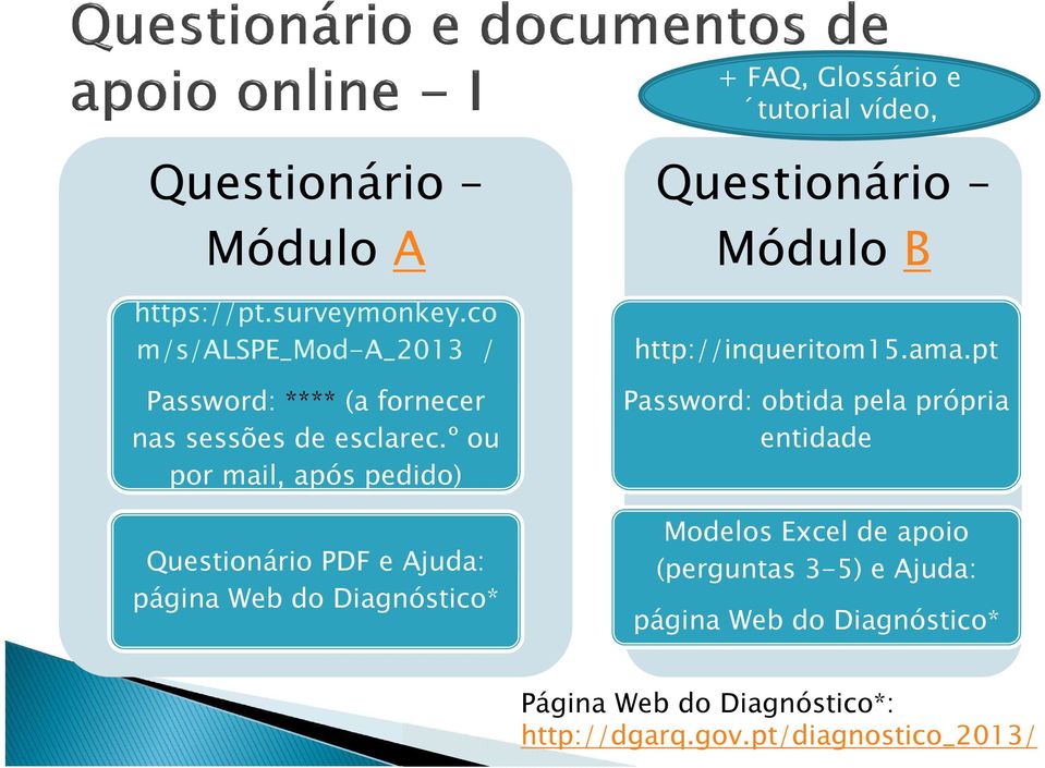 º ou por mail, após pedido) Questionário PDF e Ajuda: página Web do Diagnóstico* Questionário Módulo B