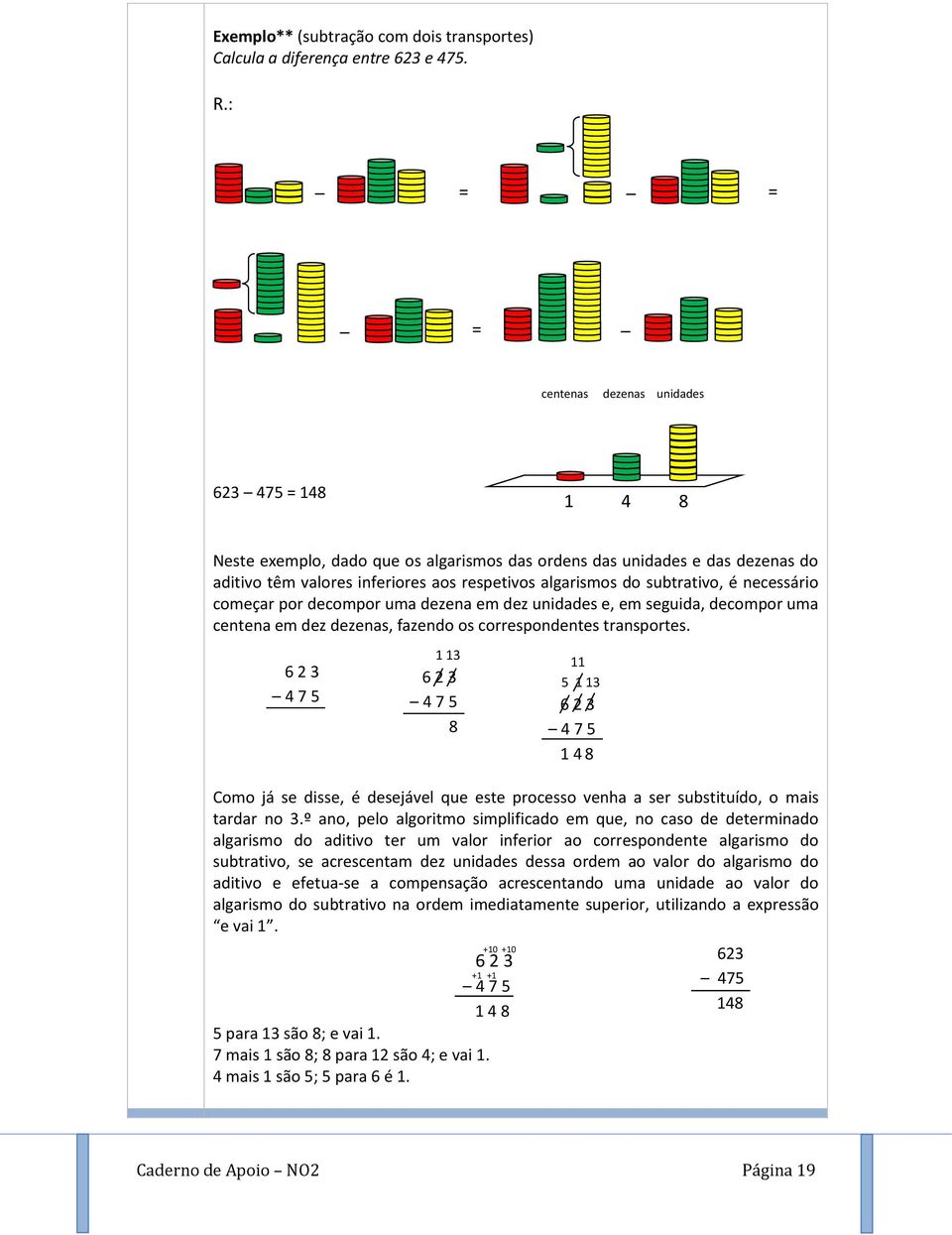 subtrativo, é necessário começar por decompor uma dezena em dez unidades e, em seguida, decompor uma centena em dez dezenas, fazendo os correspondentes transportes.