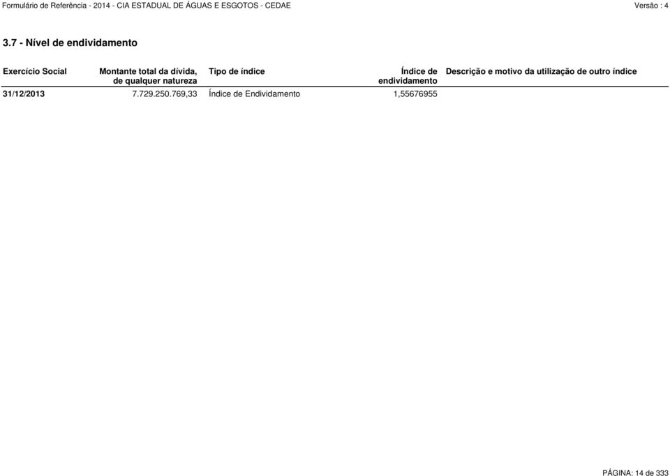 endividamento 31/12/2013 7.729.250.