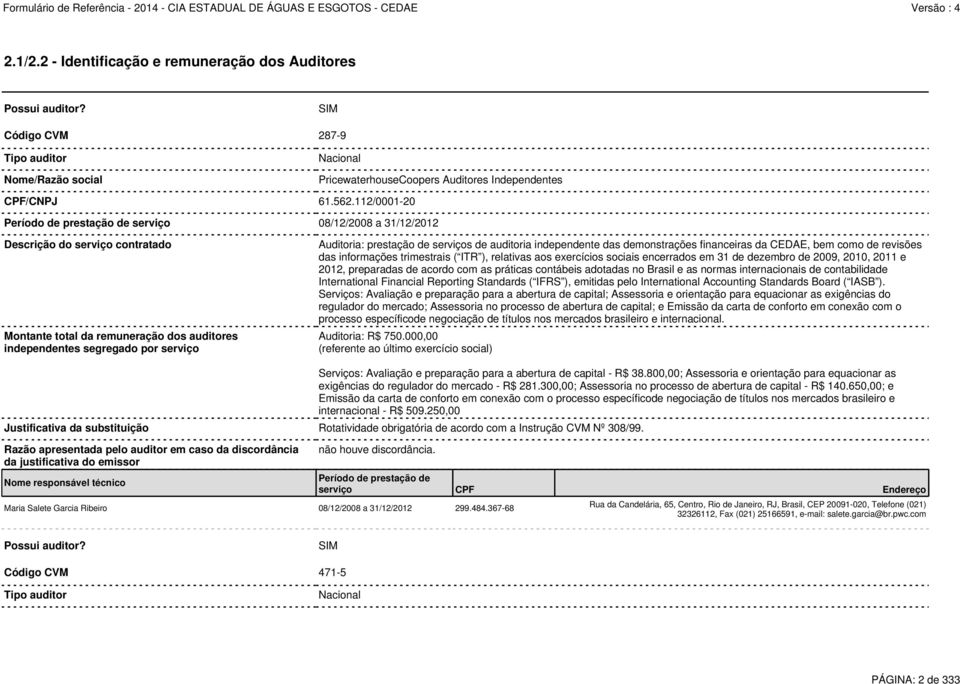 pelo auditor em caso da discordância da justificativa do emissor Nome responsável técnico Maria Salete Garcia Ribeiro 08/12/2008 a 31/12/2012 299.484.