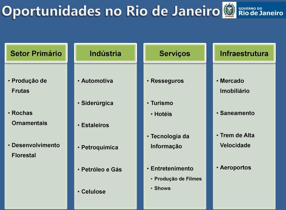 Saneamento Tecnologia da Trem de Alta Desenvolvimento Florestal Petroquímica