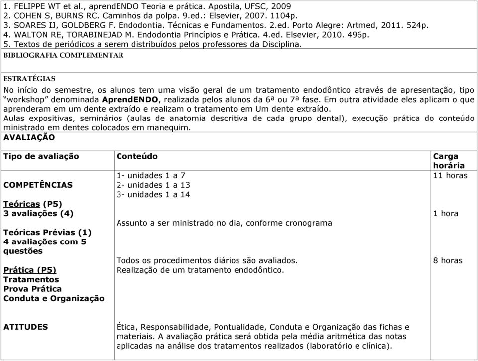 BIBLIOGRAFIA COMPLEMENTAR ESTRATÉGIAS No início do semestre, os alunos tem uma visão geral de um tratamento endodôntico através de apresentação, tipo workshop denominada AprendENDO, realizada pelos