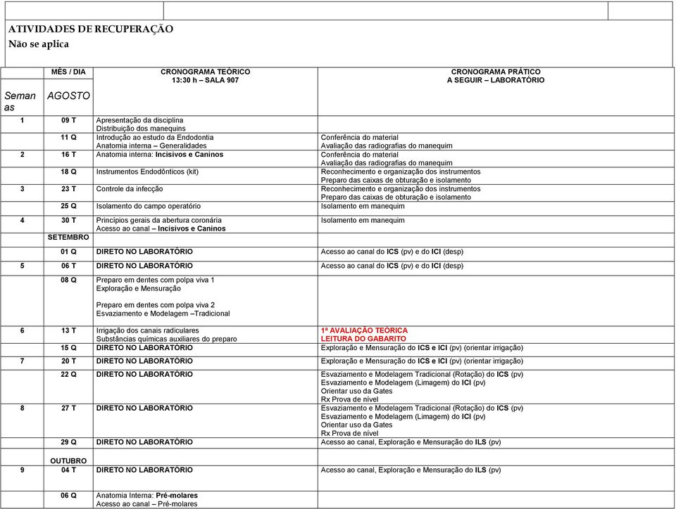 radiografias do manequim 18 Q Instrumentos Endodônticos (kit) Reconhecimento e organização dos instrumentos Preparo das caixas de obturação e isolamento 3 23 T Controle da infecção Reconhecimento e