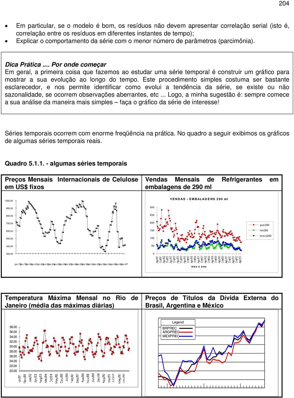 Ese procedimeno simples cosuma ser basane esclarecedor, e nos permie idenificar como evolui a endência da série, se exise ou não sazonalidade, se ocorrem observações aberranes, ec.