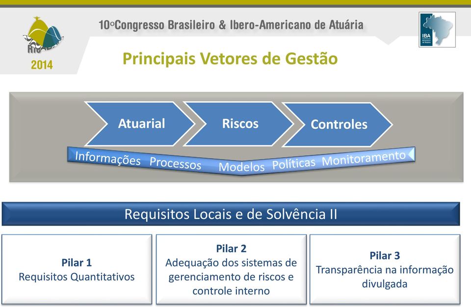 Quantitativos Pilar 2 Adequação dos sistemas de gerenciamento