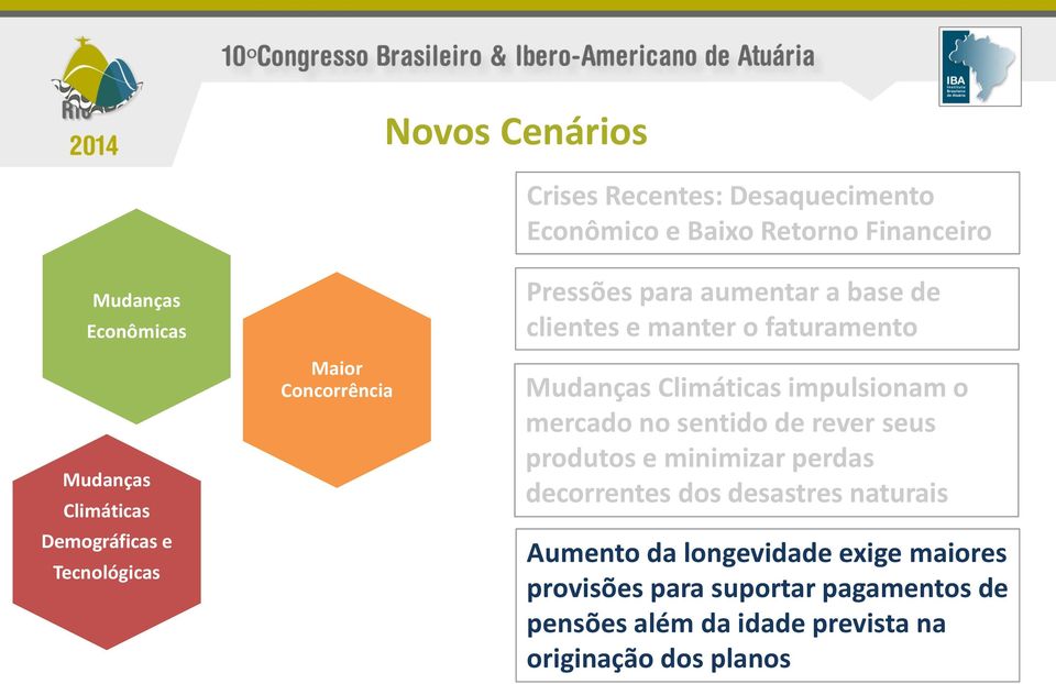 Climáticas impulsionam o mercado no sentido de rever seus produtos e minimizar perdas decorrentes dos desastres naturais