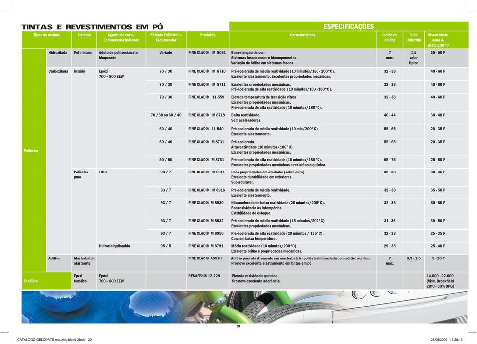 % de Hidroxila 1,5 valor tipico cone & plate 0 C 35-50 P Carboxilada Híbrido Epóxi 00 00 EEW 0 / 30 FINE CLAD M Pré-acelerada de média reatividade ( minutos/10-0 C). Excelente alastramento.