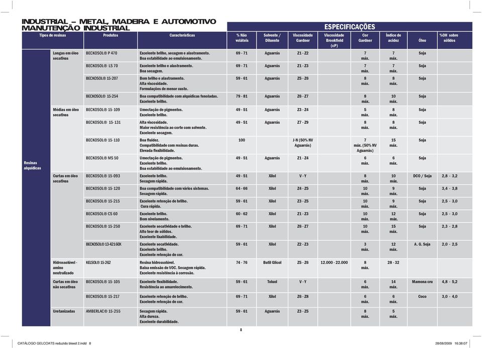 BECKOSOL 15-5 BECKOSOL CS 0 BECKOSOL 15-250 BECKOSOL 13-0X KELSOL 15-22 Excelente brilho, secagem e alastramento. Boa estabilidade ao emulsionamento. Excelente brilho e alastramento. Boa secagem.