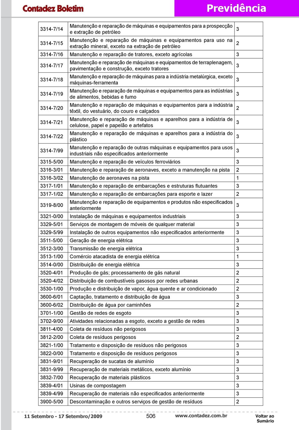 pavimentação e construção, exceto tratores Manutenção e reparação de máquinas para a indústria metalúrgica, exceto máquinas-ferramenta Manutenção e reparação de máquinas e equipamentos para as