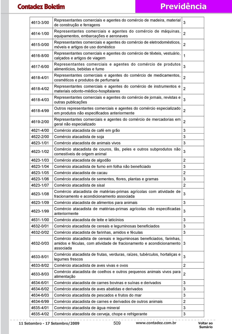 Representantes comerciais e agentes do comércio de têxteis, vestuário, calçados e artigos de viagem Representantes comerciais e agentes do comércio de produtos alimentícios, bebidas e fumo