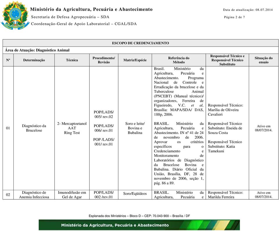 Programa Nacional d Control Erradicação da bruclos da Tubrculos Animal (PNCEBT) (Manual técnico)/ organizadors, Frrira d Figuirdo, V.C. t al, Brasília: MAPA/SDA/ DAS, 188p, 2006.