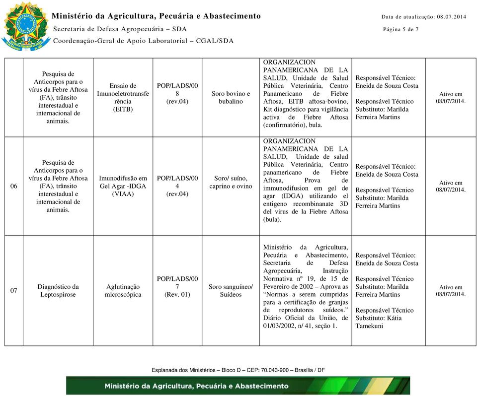 Aftosa (confirmatório), bula. : 06 vírus da Fbr Aftosa (FA), trânsito intrstadual intrnacional d animais. Imunodifusão m Gl Agar -IDGA (VIAA) 4 (rv.