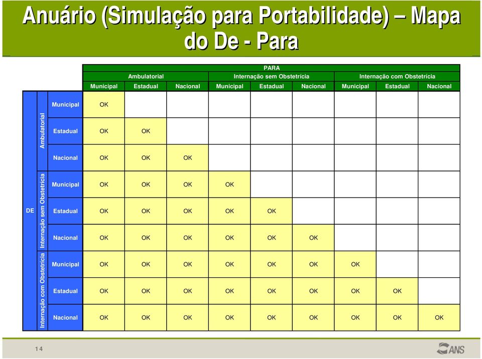 Estadual OK OK Nacional OK OK OK DE Internação sem Obstetrícia Municipal OK OK OK OK Estadual OK OK OK OK OK Nacional OK OK