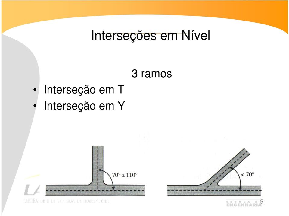 Interseção em T