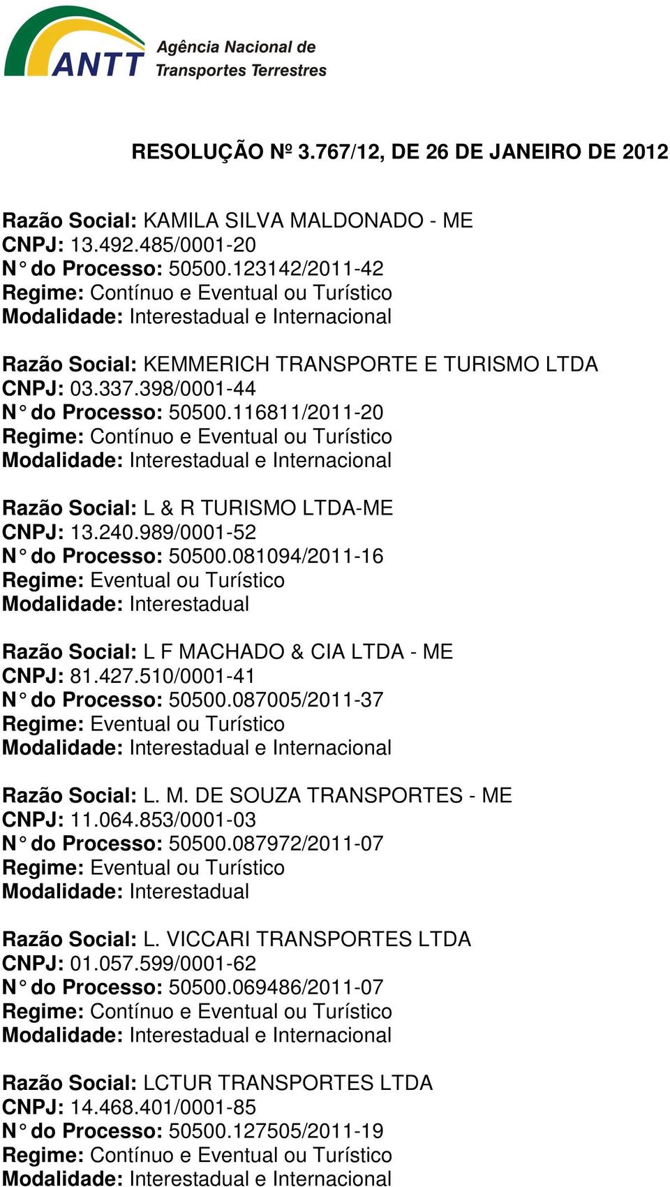 081094/2011-16 Razão Social: L F MACHADO & CIA LTDA - ME CNPJ: 81.427.510/0001-41 N do Processo: 50500.087005/2011-37 Razão Social: L. M. DE SOUZA TRANSPORTES - ME CNPJ: 11.064.