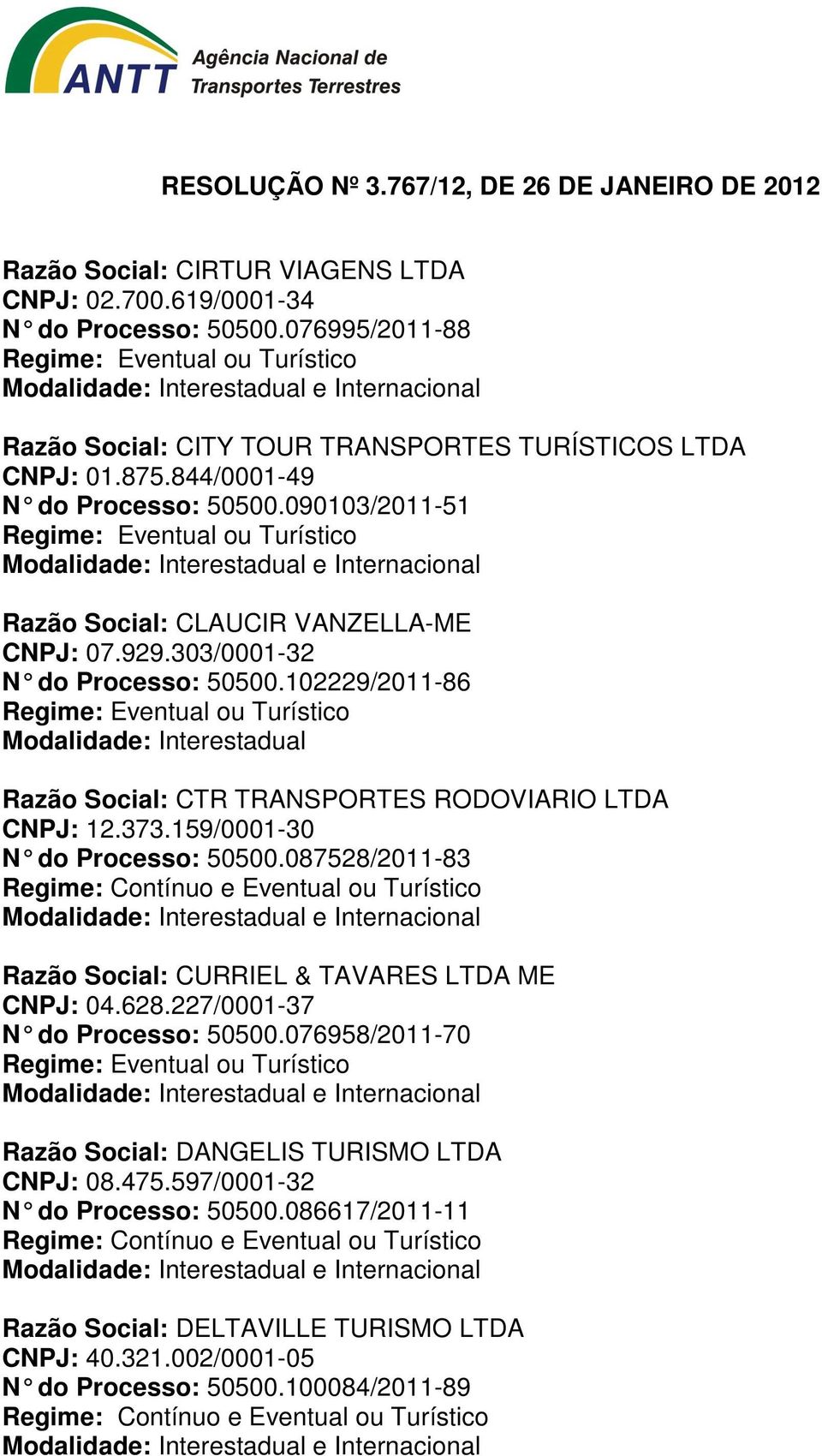 102229/2011-86 Razão Social: CTR TRANSPORTES RODOVIARIO LTDA CNPJ: 12.373.159/0001-30 N do Processo: 50500.087528/2011-83 Razão Social: CURRIEL & TAVARES LTDA ME CNPJ: 04.628.