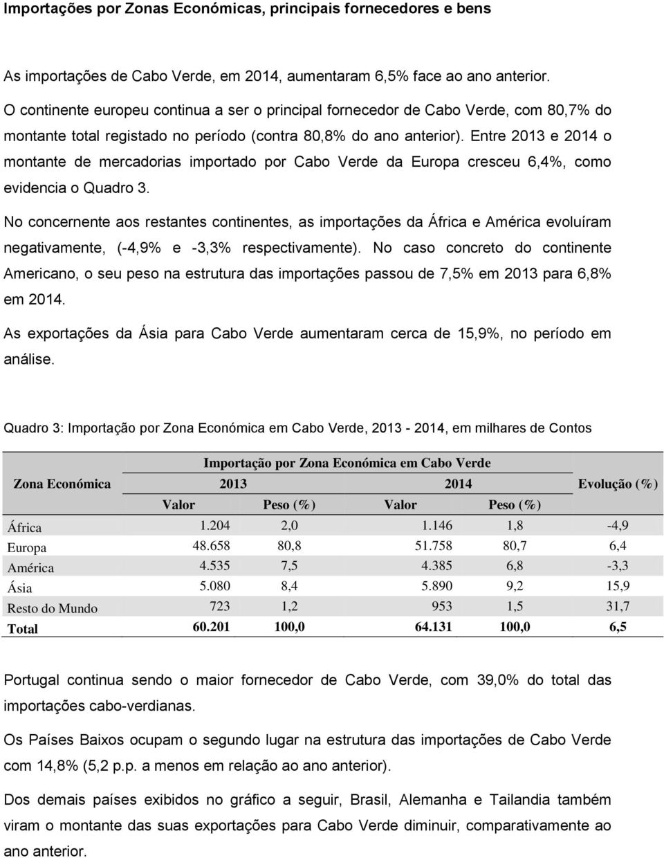 Entre 2013 e 2014 o montante de mercadorias importado por Cabo Verde da Europa cresceu 6,4%, como evidencia o Quadro 3.