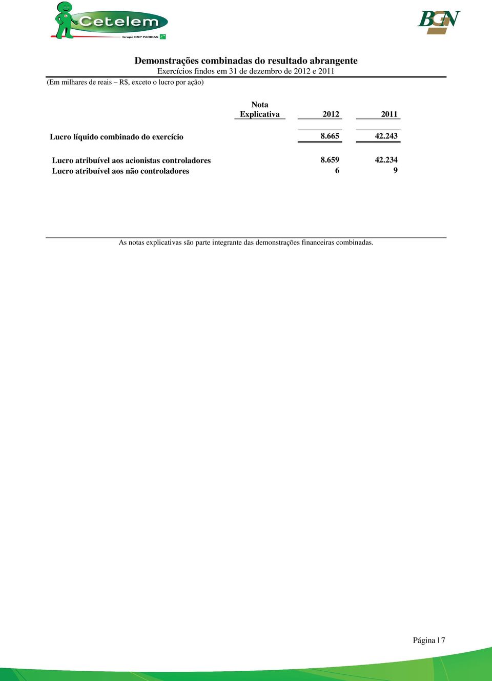 exercício 8.665 42.243 Lucro atribuível aos acionistas controladores 8.659 42.