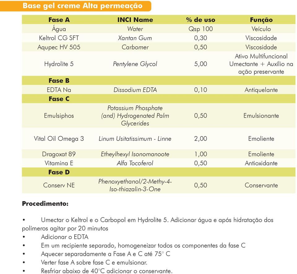 Usitatissimum - Linne 2,00 Emoliente Dragoxat 89 Etheylhexyl Isonomanoote 1,00 Emoliente Vitamina E Alfa Tocoferol 0,50 Antioxidante Fase D Conserv NE Phenoxyethanol/2-Methy-4- Iso-thiazalin-3-One