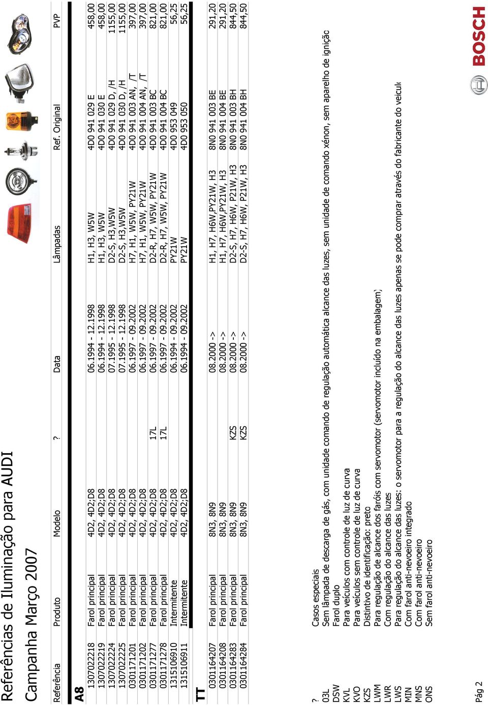 2002 H7, H1, W5W, PY21W 4D0 941 003 AN, /T 397,00 0301171202 Farol principal 4D2, 4D2;D8 06.1997-09.2002 H7, H1, W5W, PY21W 4D0 941 004 AN, /T 397,00 0301171277 Farol principal 4D2, 4D2;D8 17L 06.