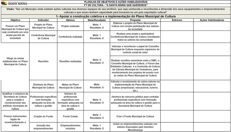 reconhecida a dimensão dos seus equipamentos e empreendimentos culturais e que esses tenham capacidade para tornarem-se um polo exportador cultural".