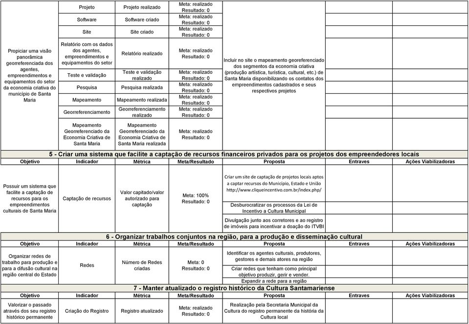 Georreferenciamento realizado Incluir no site o mapeamento georeferenciado dos segmentos da economia criativa (produção artística, turística, cultural, etc.