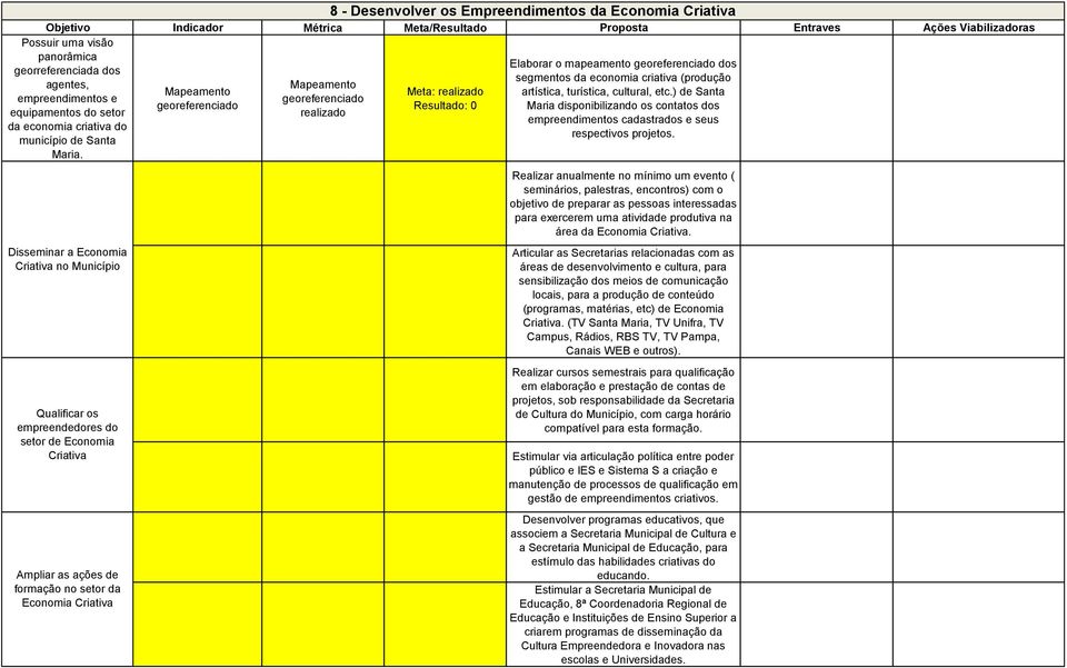 Empreendimentos da Economia Elaborar o mapeamento georeferenciado dos segmentos da economia criativa (produção artística, turística, cultural, etc.