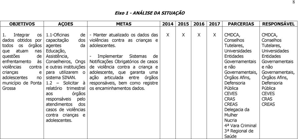 1-Oficinas de capacitação dos agentes da Educação, Assistência, Conselheiros, Ongs e outras instituições para utilizarem o sistema SINAN. 1.