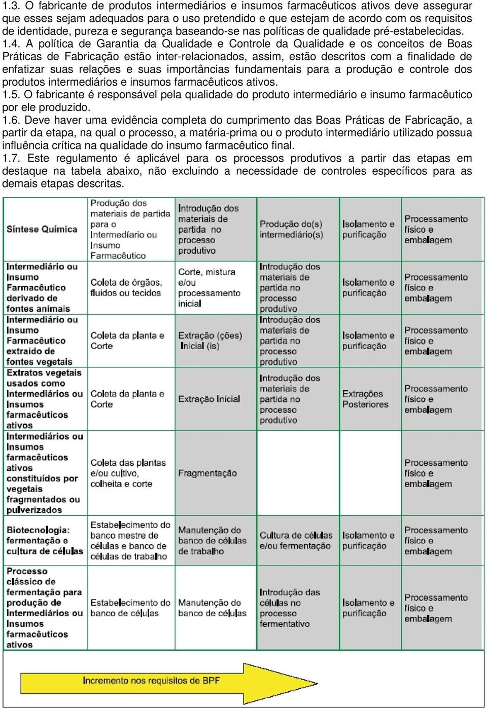 A política de Garantia da Qualidade e Controle da Qualidade e os conceitos de Boas Práticas de Fabricação estão inter-relacionados, assim, estão descritos com a finalidade de enfatizar suas relações