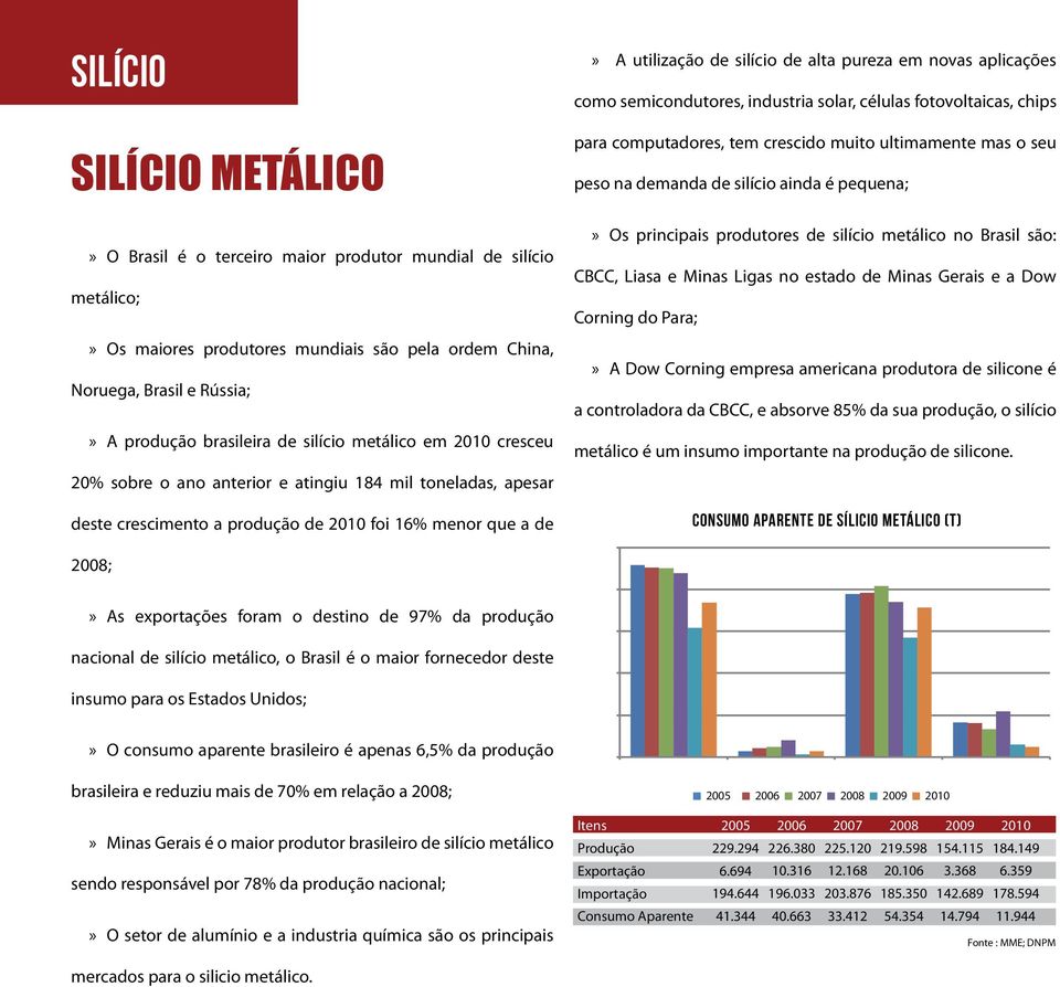 aplicações como semicondutores, industria solar, células fotovoltaicas, chips para computadores, tem crescido muito ultimamente mas o seu peso na demanda de silício ainda é pequena;» Os principais