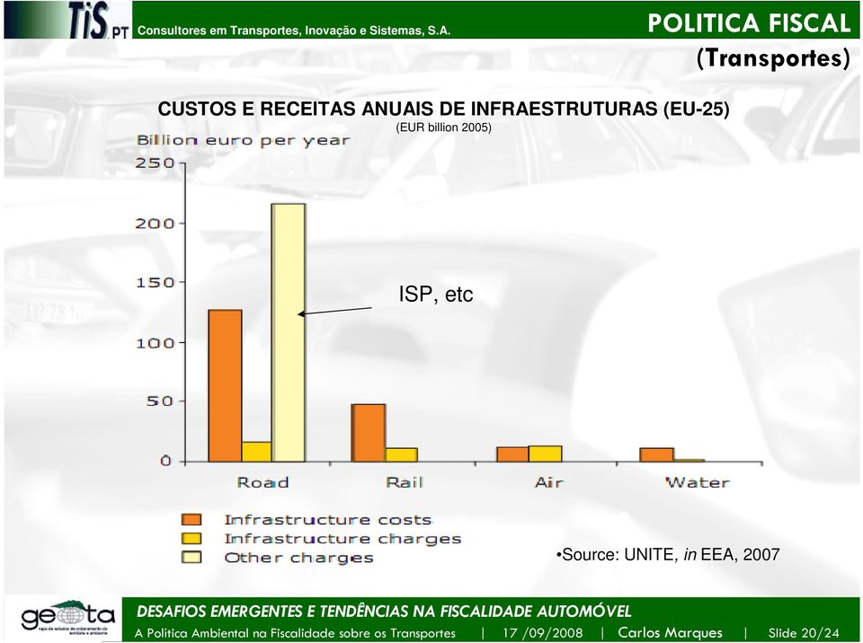 Source: UNITE, in EEA, 2007 A Política Ambiental na