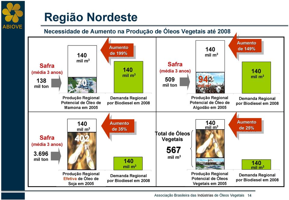 2008 Safra (média 3 anos) 3.