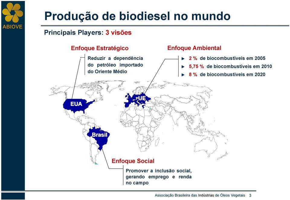 5,75 % de biocombustíveis em 2010 8 % de biocombustíveis em 2020 EUA UE Brasil Enfoque Social