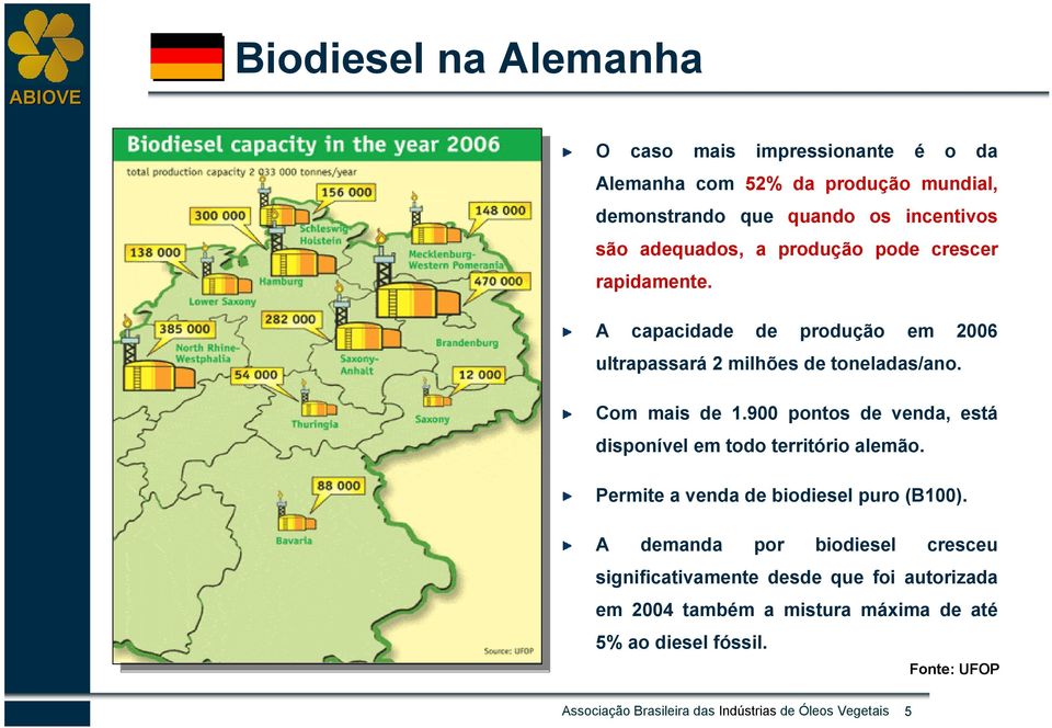 900 pontos de venda, está disponível em todo território alemão. Permite a venda de biodiesel puro (B100).