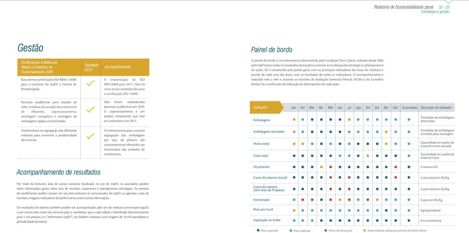 O painel de bordo é uma ferramenta desenvolvida pela Fundação Dom Cabral, utilizada desde 2006 pelo inpev para avaliar os resultados alcançados e orientar as mudanças de estratégia e o planejamento