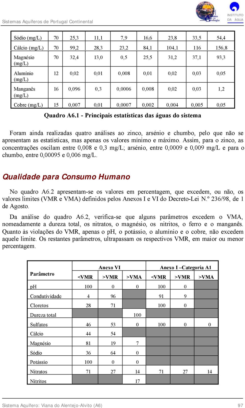 1 - Principais estatísticas das águas do sistema Foram ainda realizadas quatro análises ao zinco, arsénio e chumbo, pelo que não se apresentam as estatísticas, mas apenas os valores mínimo e máximo.