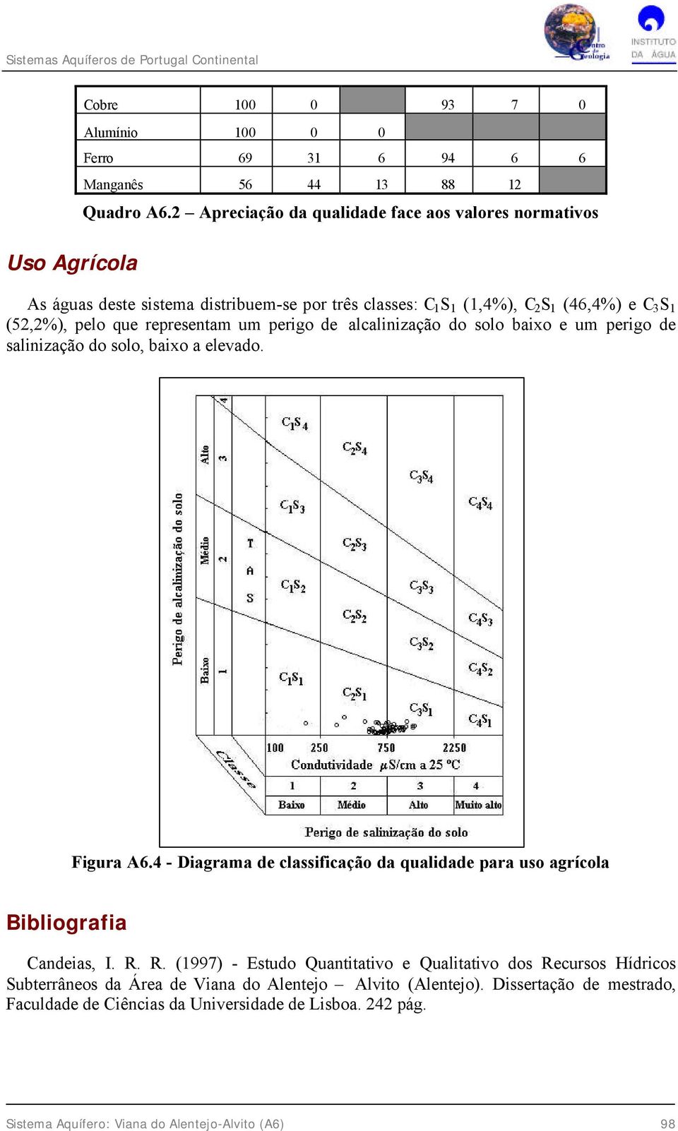 representam um perigo de alcalinização do solo baixo e um perigo de salinização do solo, baixo a elevado. Figura A6.