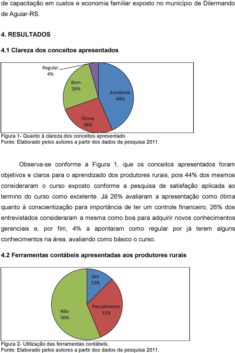 Observa-se conforme a Figura 1, que os conceitos apresentados foram objetivos e claros para o aprendizado dos produtores rurais, pois 44% dos mesmos consideraram o curso exposto conforme a pesquisa