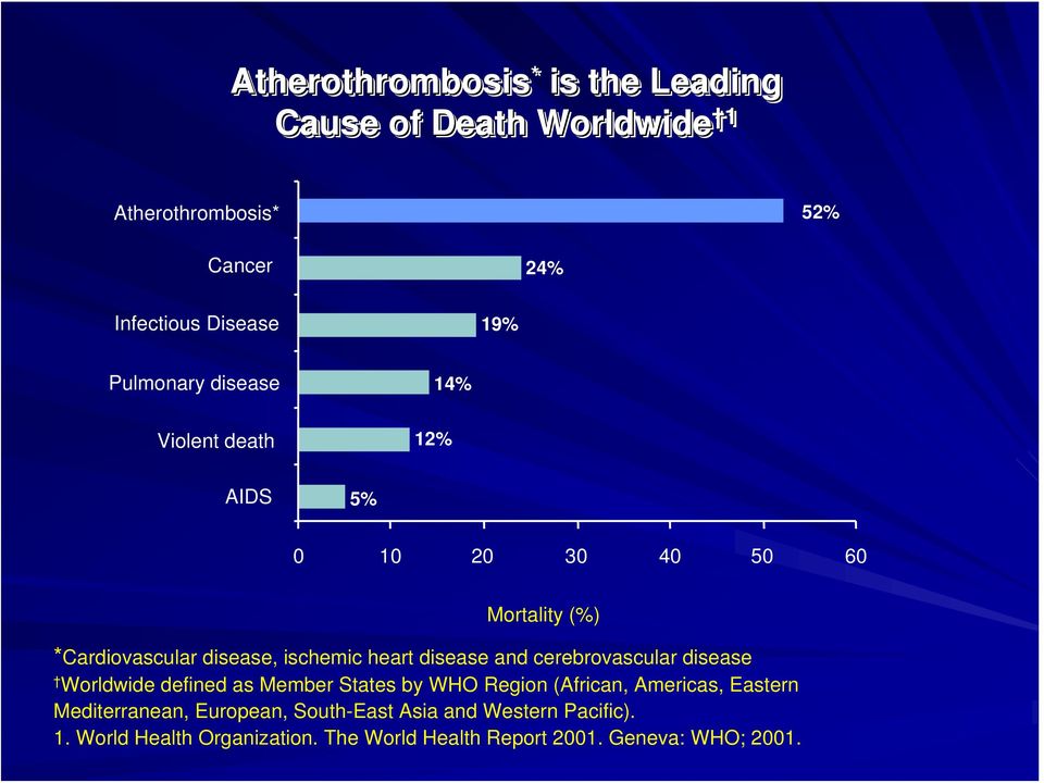 disease and cerebrovascular disease Worldwide defined as Member States by WHO Region (African, Americas, Eastern