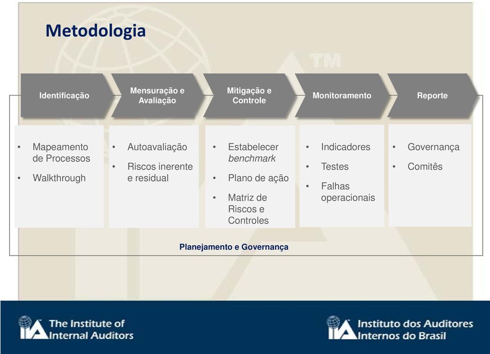 inerente e residual Estabelecer benchmark Plano de ação Matriz de Riscos e