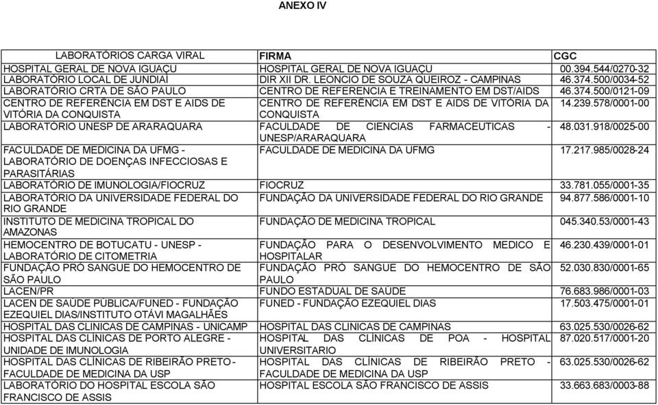 239.578/0001-00 VITÓRIA DA CONQUISTA CONQUISTA LABORATÓRIO UNESP DE ARARAQUARA FACULDADE DE CIENCIAS FARMACEUTICAS - 48.031.