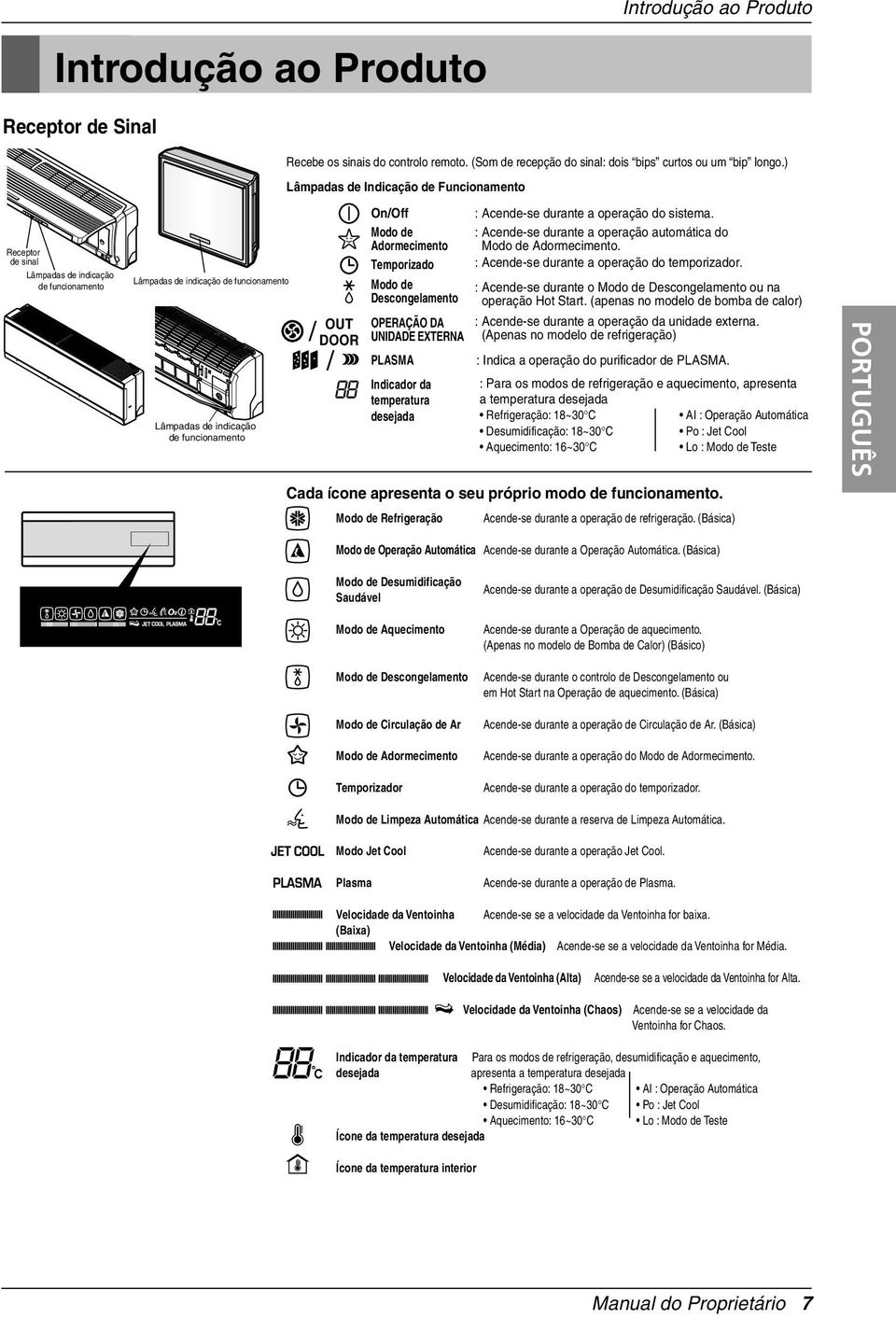 Acende-se durante a operação do sistema. Modo de : Acende-se durante a operação automática do Adormecimento Modo de Adormecimento. Temporizado : Acende-se durante a operação do temporizador.