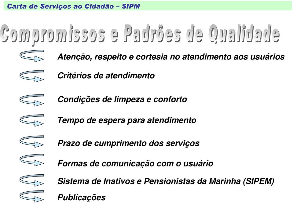 espera para atendimento Prazo de cumprimento dos serviços Formas de