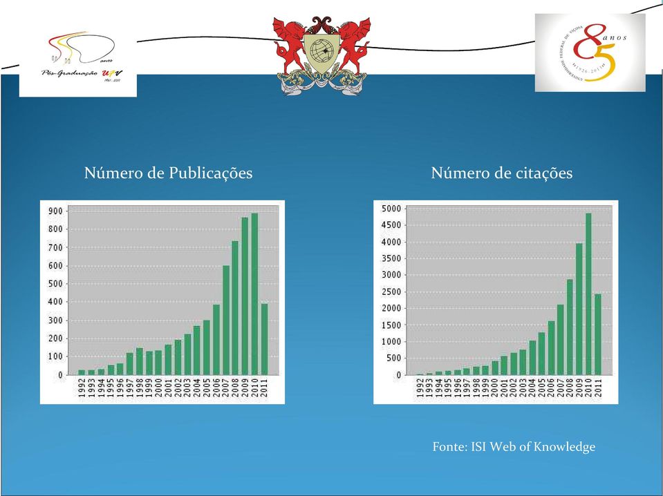 citações Fonte: