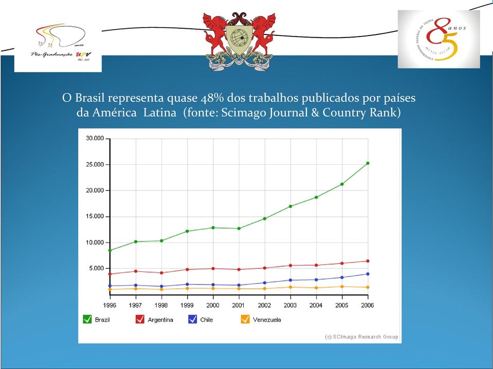 países da América Latina