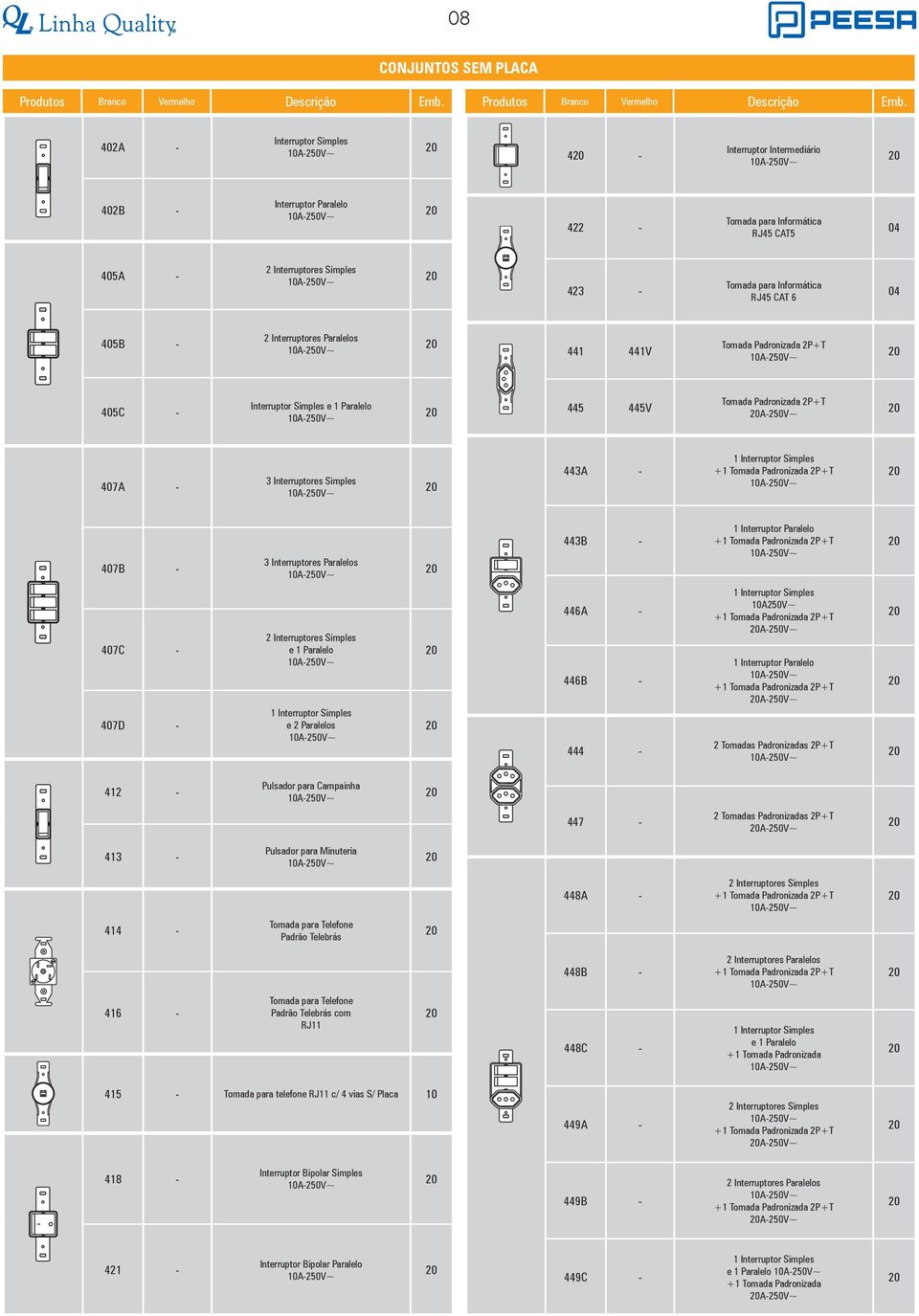 402A - Interruptor Simples 4 - Interruptor Intermediário 402B - Interruptor Paralelo 422 - Tomada para Informática RJ45 CAT5 405A - 423 - Tomada para Informática RJ45 CAT 6 405B - 441 441V 405C -