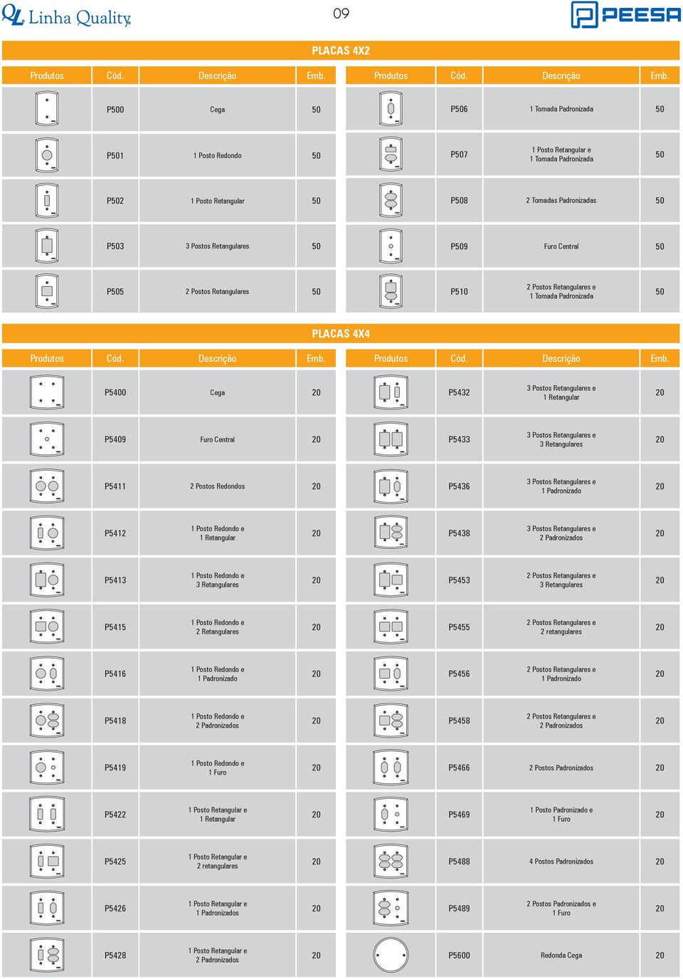 P0 Cega P6 1 Tomada Padronizada P1 1 Posto Redondo P7 1 Posto Retangular e 1 Tomada Padronizada P2 1 Posto Retangular P8 2 Tomadas Padronizadas P3 3 Postos Retangulares P9 Furo Central P5 2 Postos