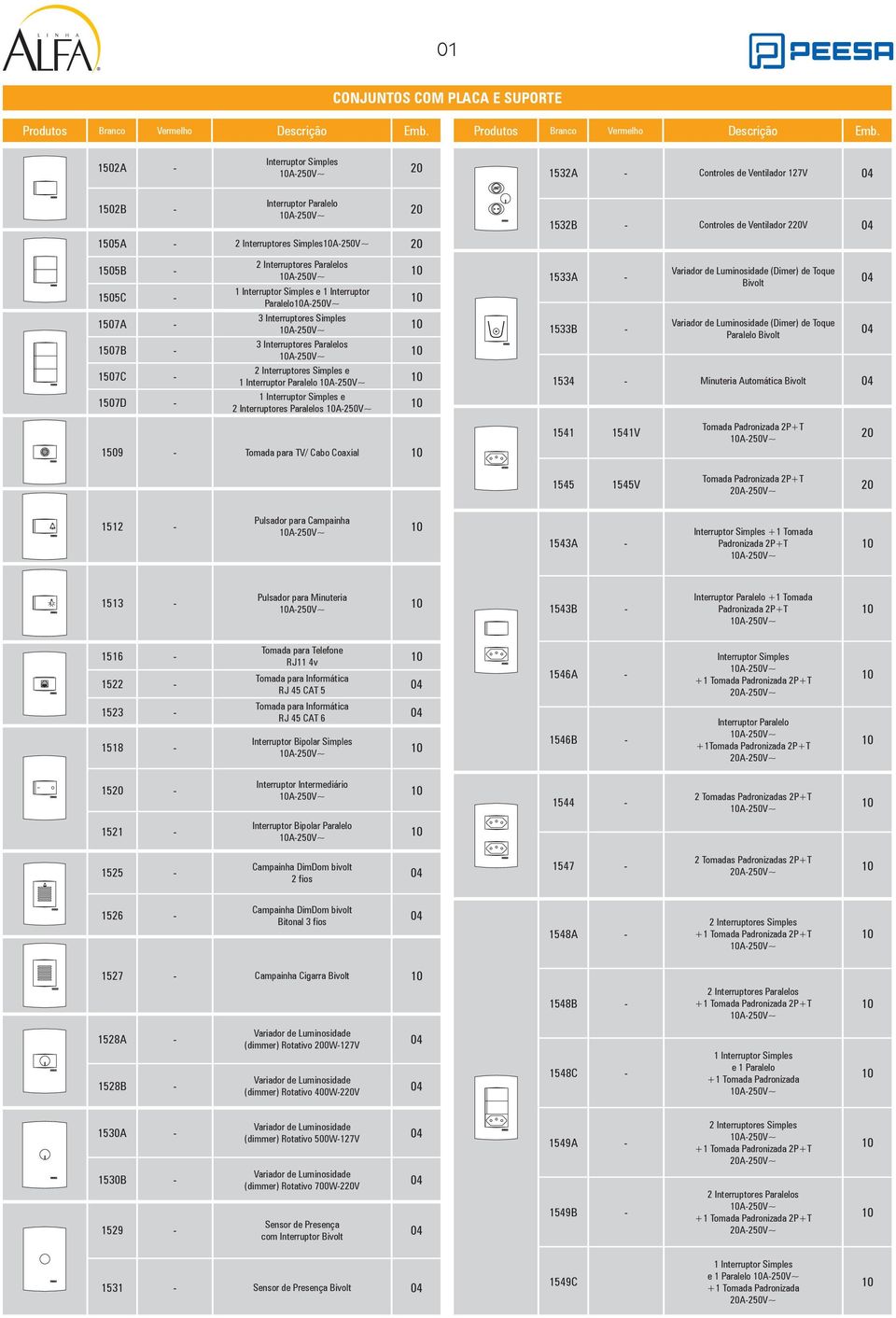 12A - Interruptor Simples 1532A - Controles de Ventilador 127V 12B - Interruptor Paralelo 15A - 15B - 15C - 17A - 17B - 17C - 17D - e 1 Interruptor Paralelo 3 Interruptores Simples 3 Interruptores