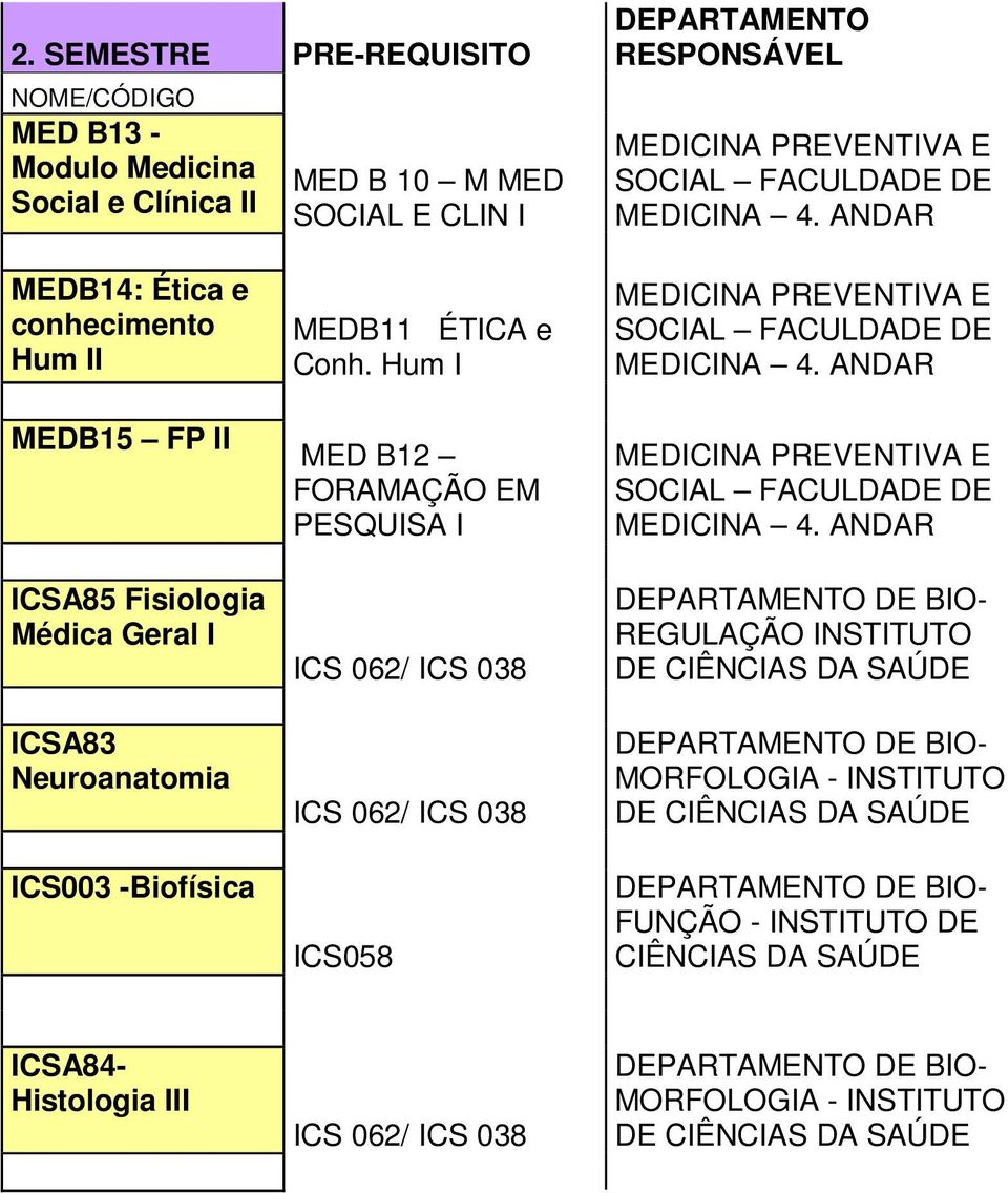 ÉTICA e Conh.