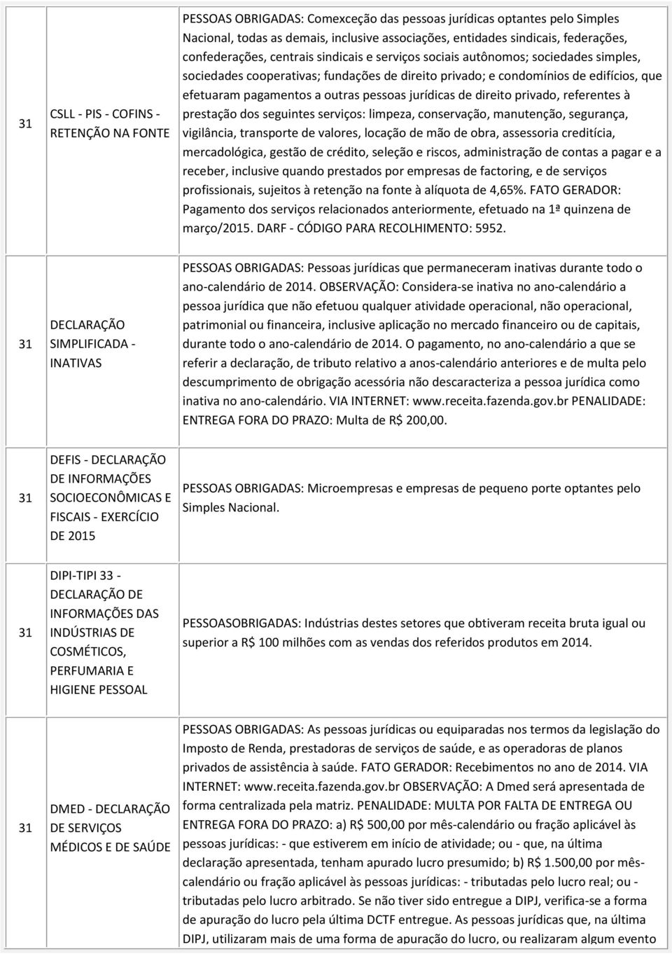 outras pessoas jurídicas de direito privado, referentes à prestação dos seguintes serviços: limpeza, conservação, manutenção, segurança, vigilância, transporte de valores, locação de mão de obra,